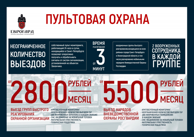 Презентация охранной организации