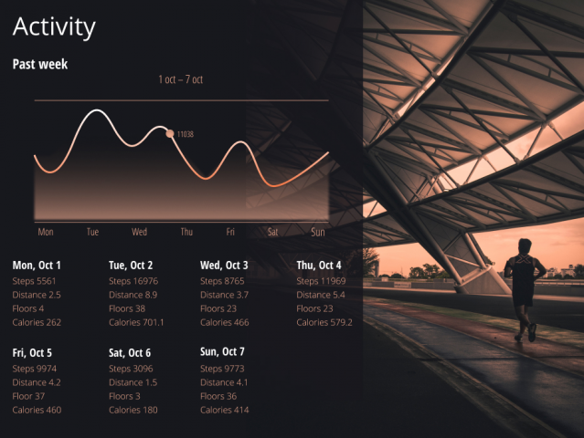 Activity Analytics Chart