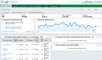 Рекламная кампания AdWords для ООО "Пять Звезд"