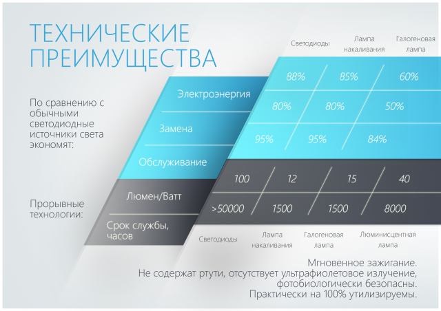 Infographic