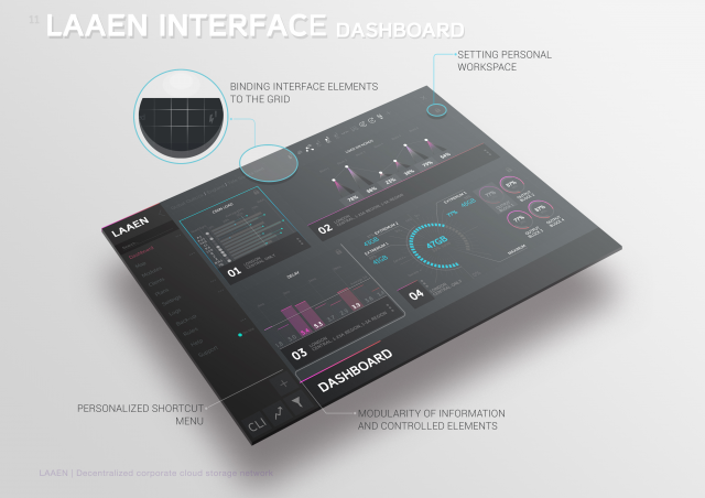 Soft interface