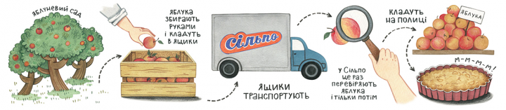 Иллюстрации для оформления отделов супермаркета