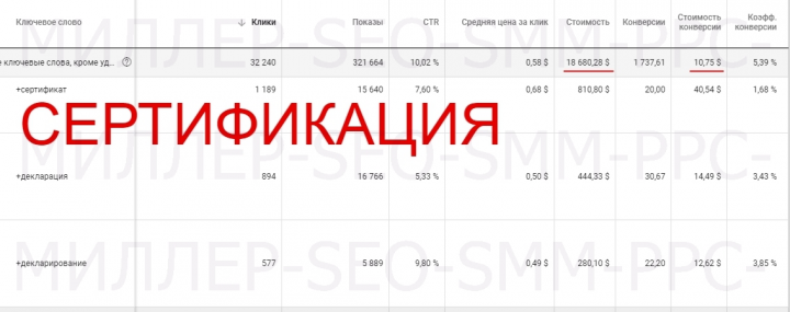 Adwords - Сертификация