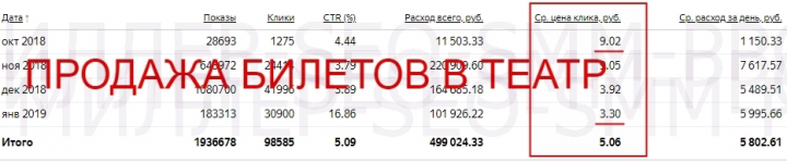 Контекст - продажа билетов в театре