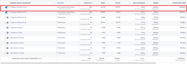 Таргет инстаграм
