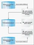 Правила обмена КА 1.1 - БП 2.0