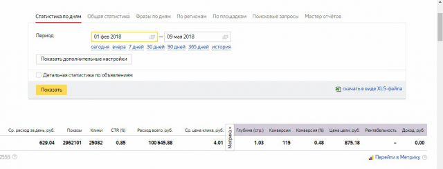 Рся продажа теплиц в сезон 105продаж с средним чеком 17000рублей