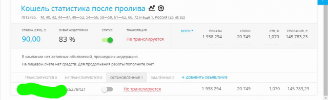 347 клиентов из маил таргета по 420 рублей за 20 дней