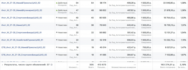 Продажи через инстаграм 300 клиентов по 544р