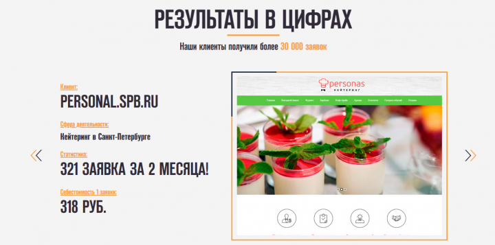 Персонас