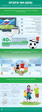 Работа 3550506