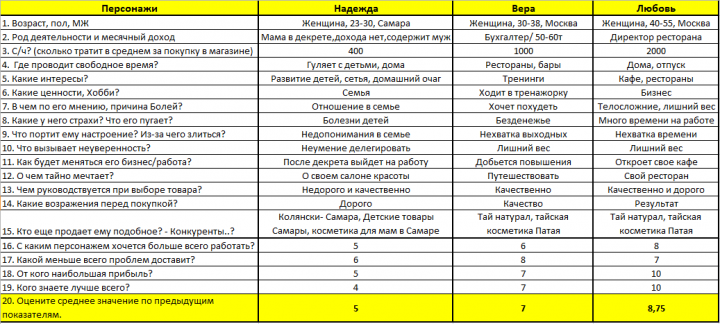 Аналитика ЦА для истаграм