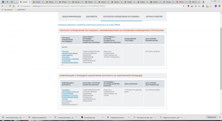 Пример аукциона