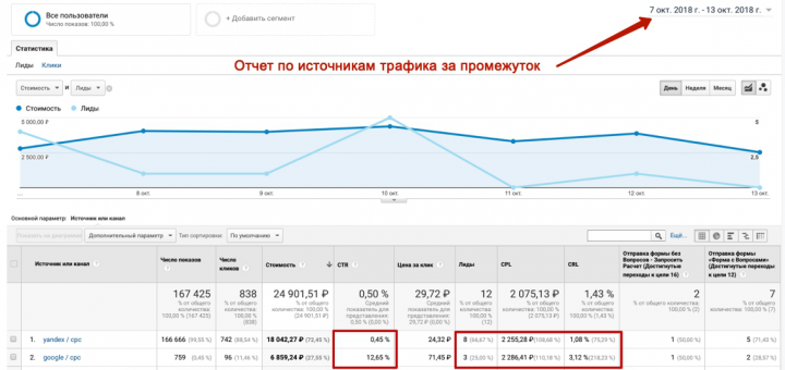 Продвижение Тренажеров Оптом по РФ