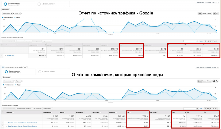 Продвижение Туров в Египет