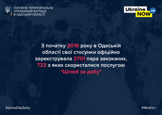 Инфографика (Пример)