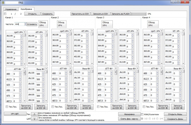 Технологическая программа для калибровки передатчика