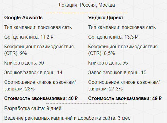 Кейс по сварке в Москве