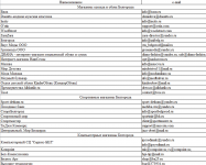 База по Белгороду