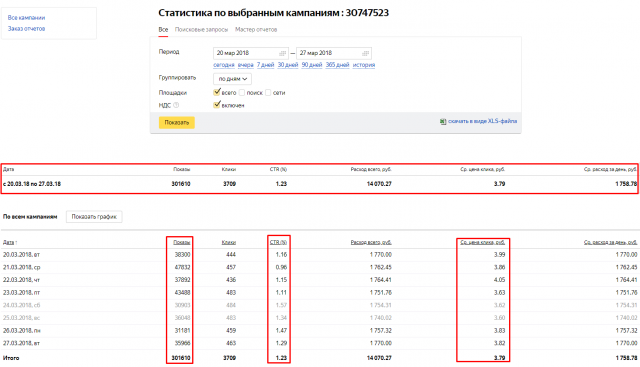 Кампания РСЯ "Термобутылки Swell"