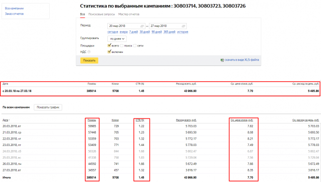 Ретаргетинг "продукты питания оптом"