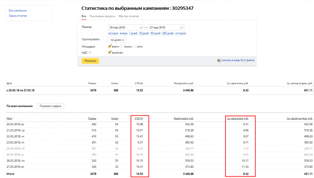 Кампания "Продажа арматуры, швеллеров, уголков и тд)