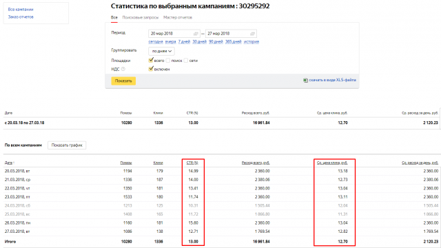 Рекламная кампания "Продажа продуктов питания оптом"