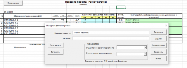 Ведомость расчета трудоемкости проекта