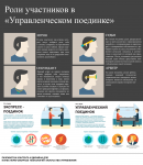 Управленческая борьба
