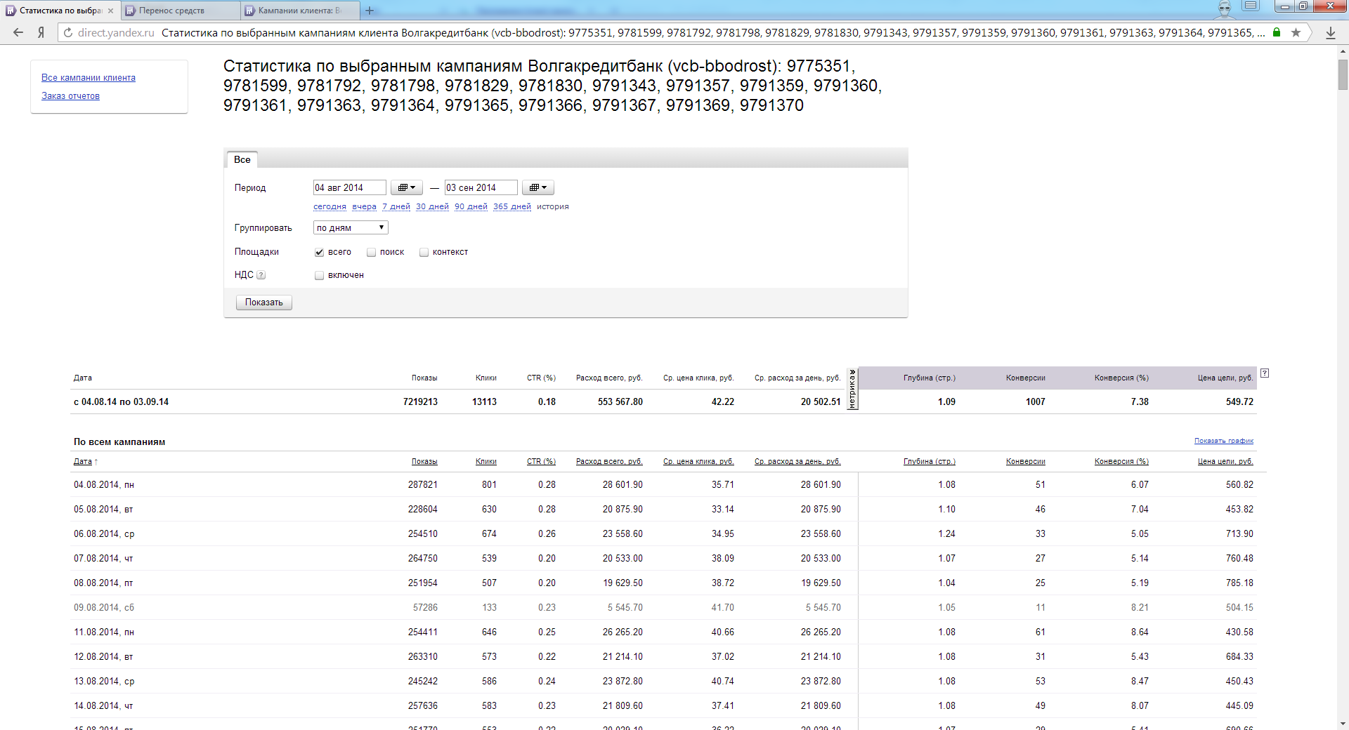 Статистика Волгакредитбанк.png