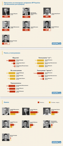 Полит. инфографика