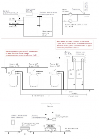Схема оборудования бассейна