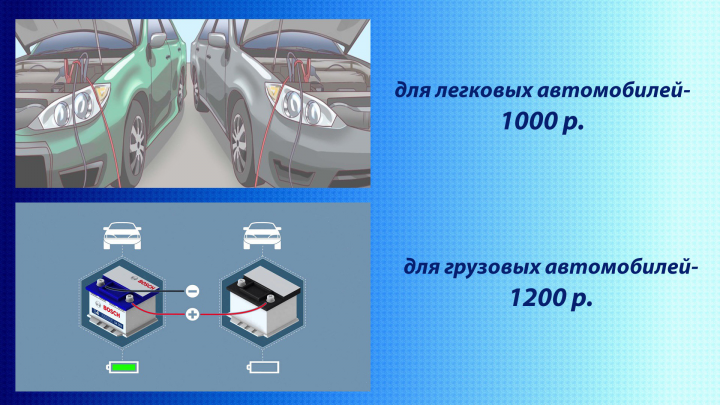 Наполнение одной из моих групп контентом