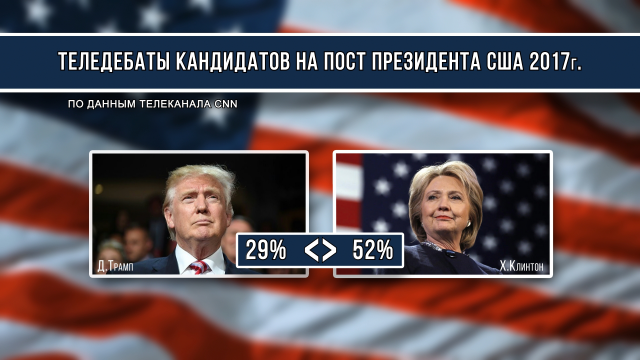 Выборы президента США в 2017г.