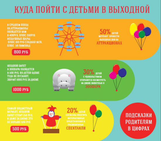 Куда пойти с детьми