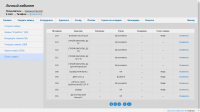 Многофункциональная CRM
