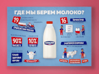 Постеры для заводов Danone