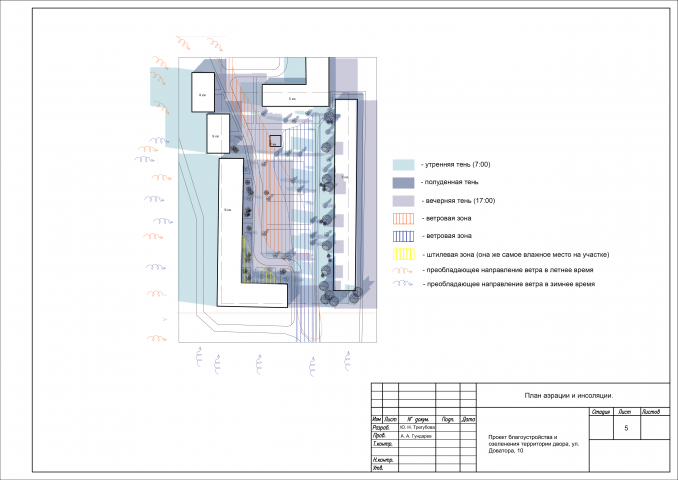 План инсоляции/ аэрации двора