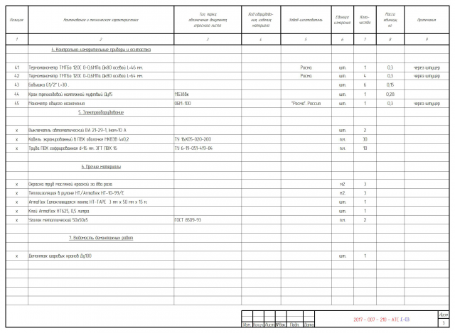 Тепловой узел автоматизированный Гостиница Воркута