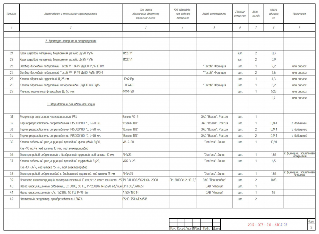 Тепловой узел автоматизированный Гостиница Воркута