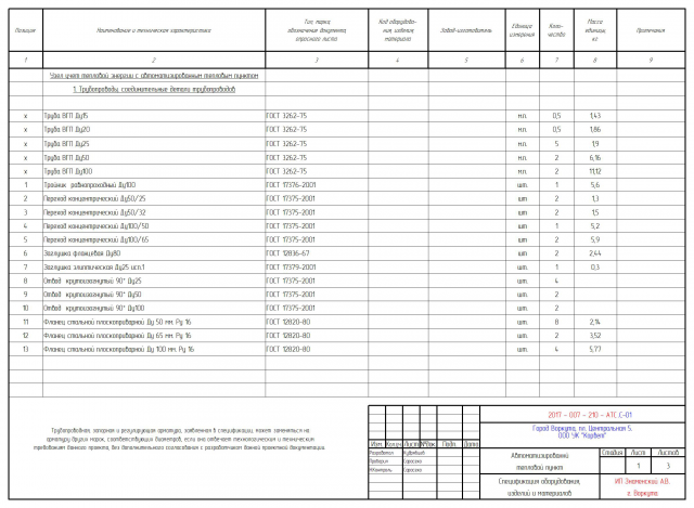 Тепловой узел автоматизированный Гостиница Воркута