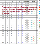 Социальная активность - прогон по твиттеру