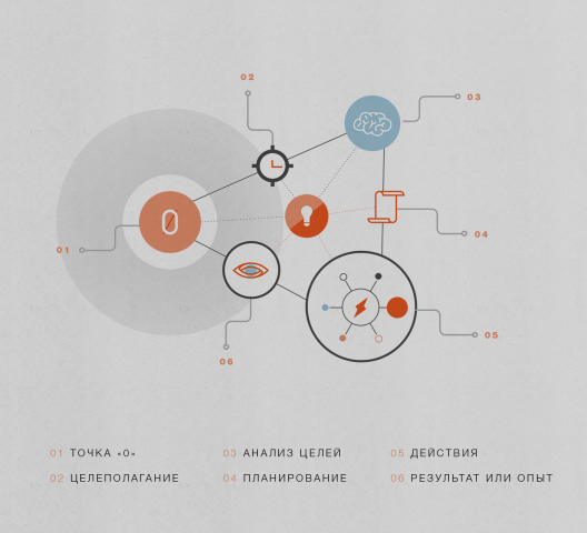 Инфографика для проекта Basic Plan