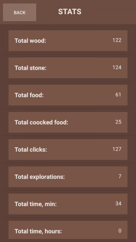 Статистика в приложении Wudanstone