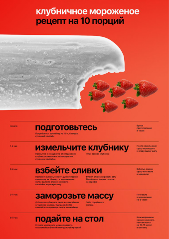 Рецепт. Клубничное мороженое.