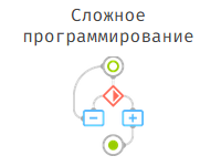 Тяжелое программирование - приложения и социальные сети