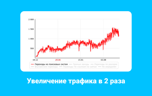 UpCar — интернет-магазин автотоваров