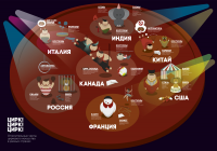 Инфографика. Цирк