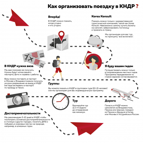 КНДР