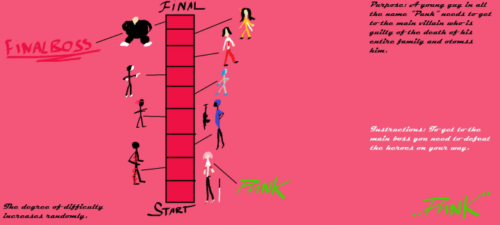 Пропись и создание геймпроекта